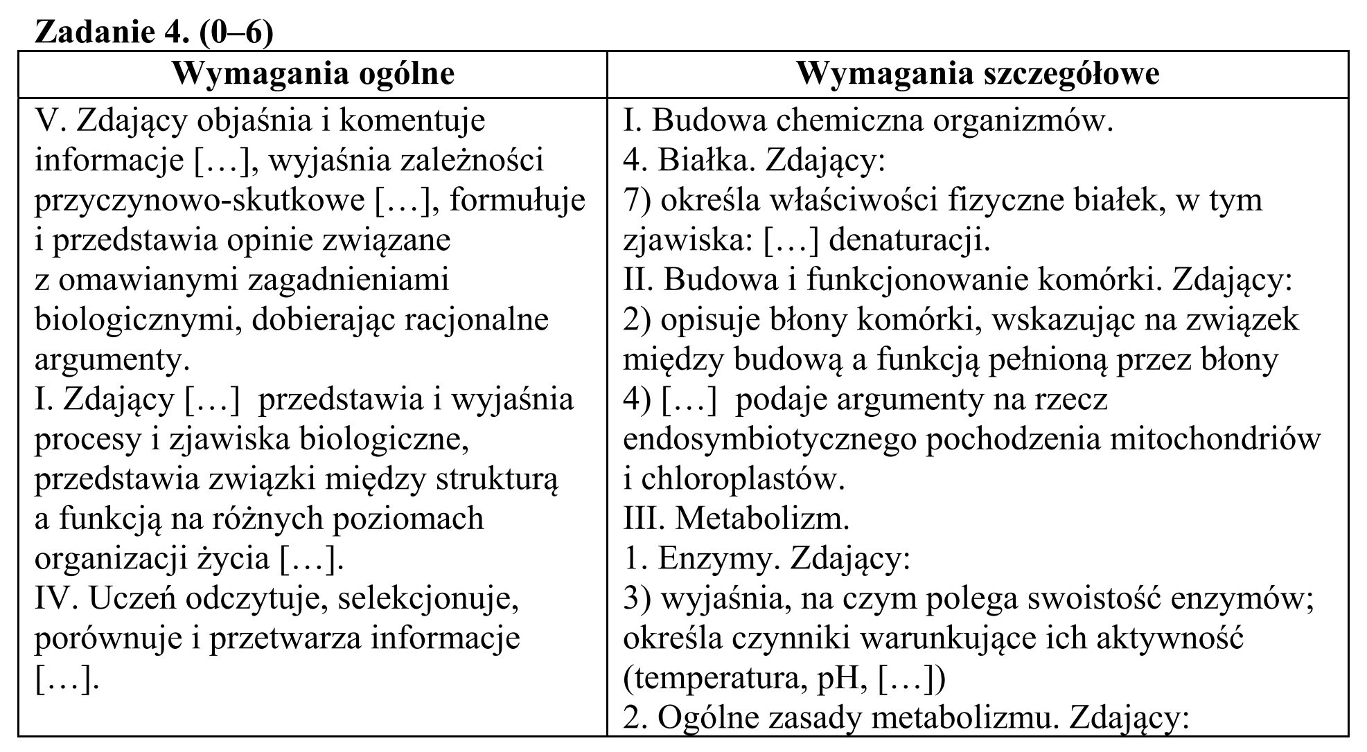 Matura, maj 2015, odpowiedź do zadania 4.1, fragment 1