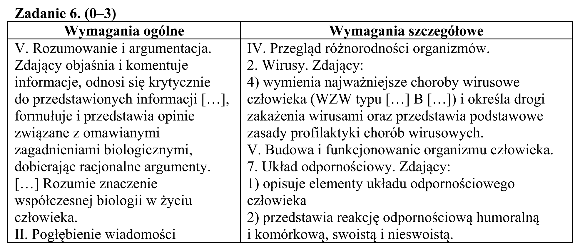 Matura, maj 2015, odpowiedź do zadania 6.1, fragment 1