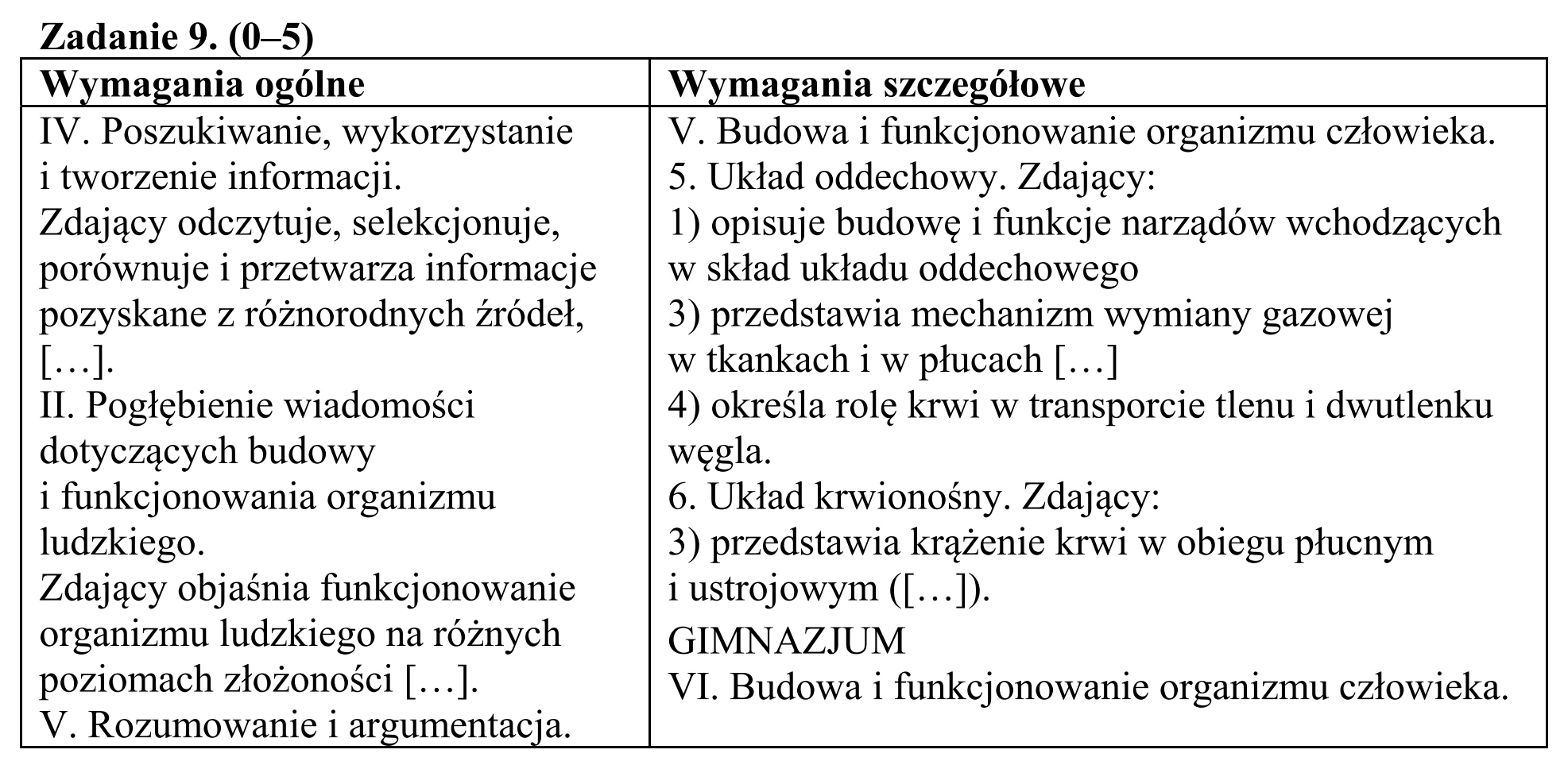 Matura, maj 2015, odpowiedź do zadania 9.1, fragment 1
