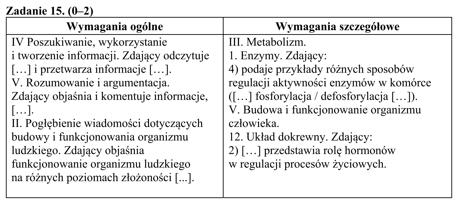 Matura, maj 2016, odpowiedź do zadania 15, fragment 1
