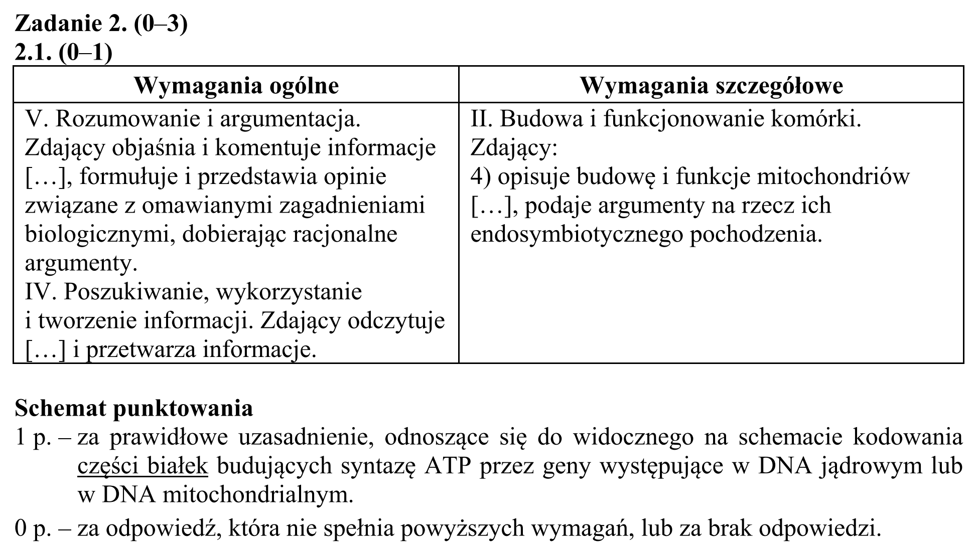 Matura, maj 2016, odpowiedź do zadania 2.1, fragment 1