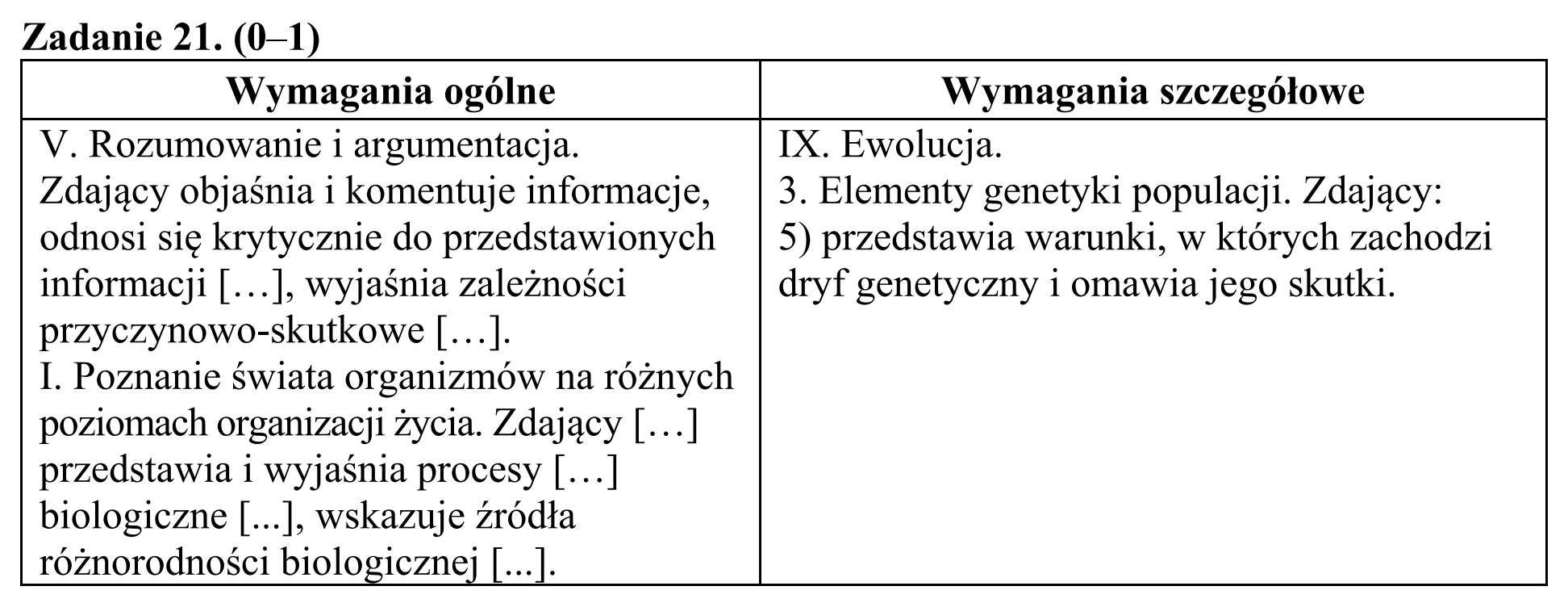 Matura, maj 2016, odpowiedź do zadania 21, fragment 1