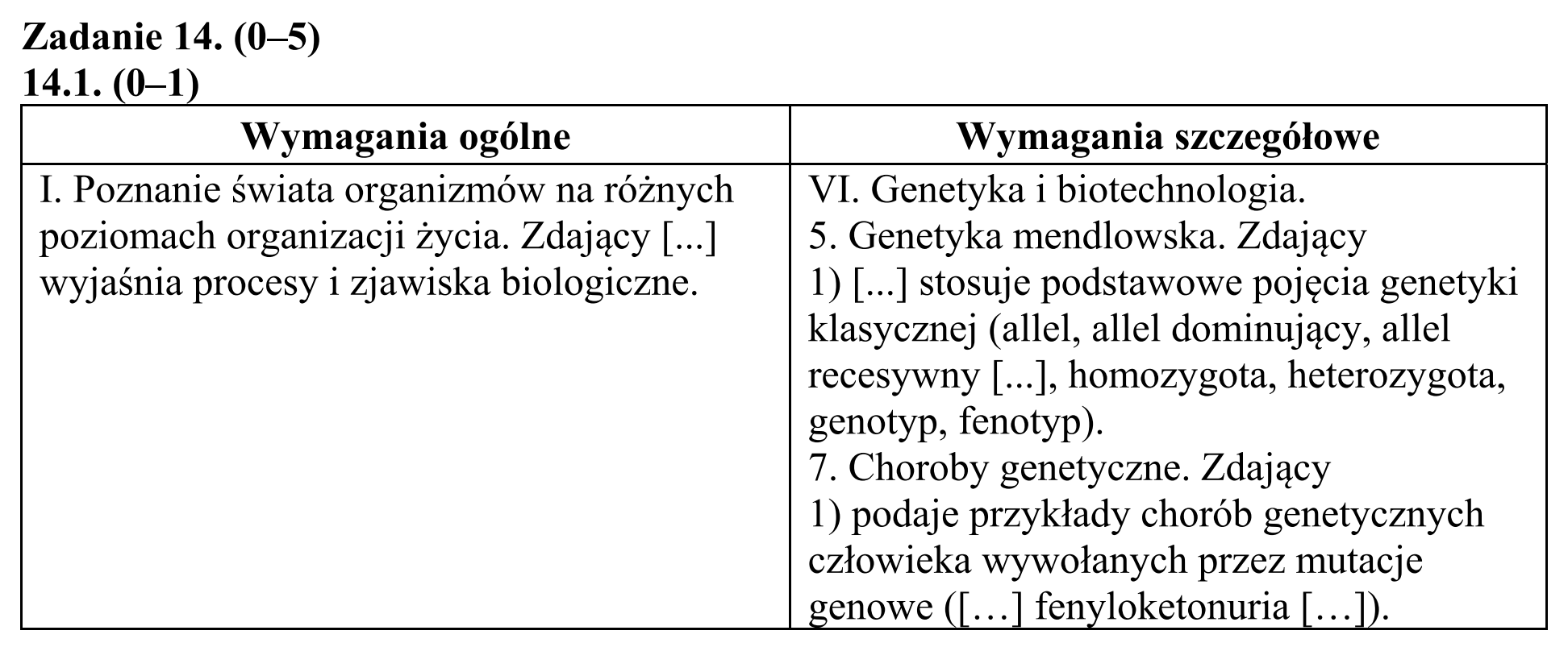 Matura, maj 2017, odpowiedź do zadania 14.1, fragment 1