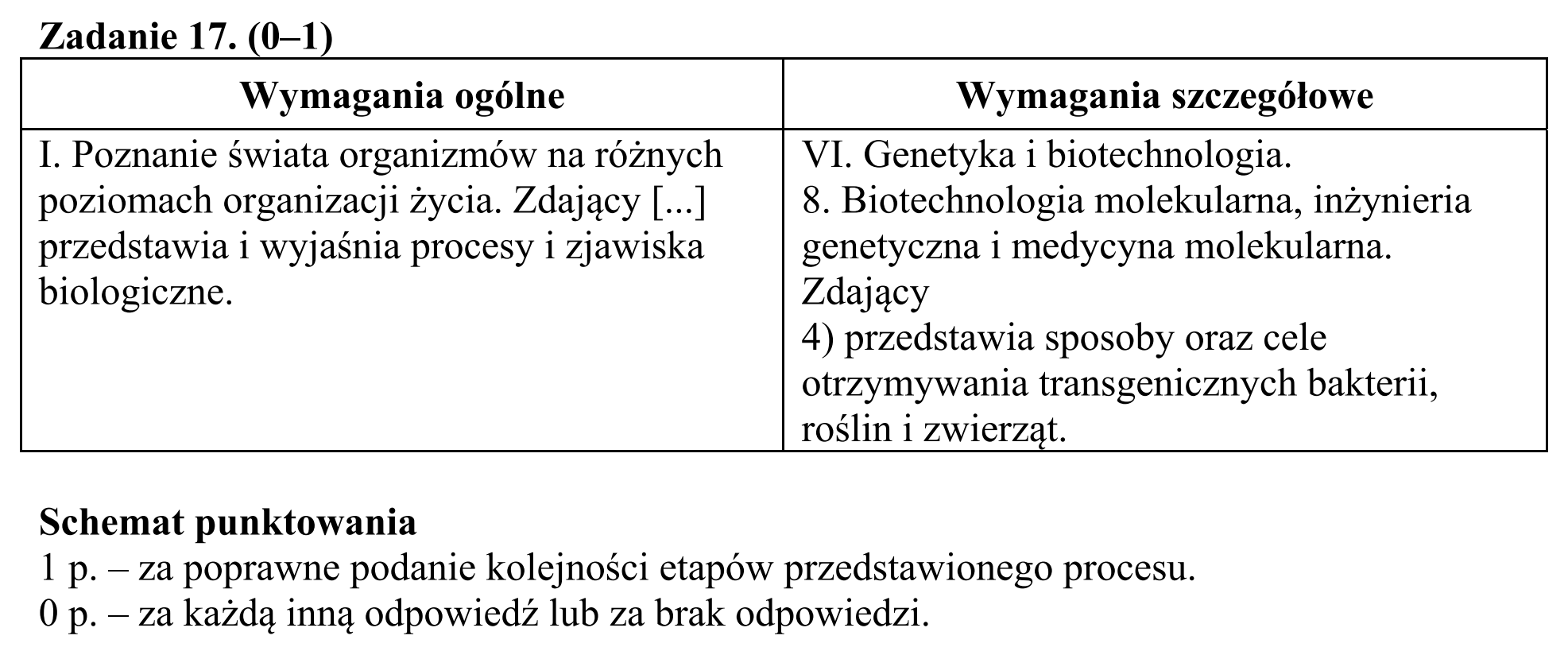 Matura, maj 2017, odpowiedź do zadania 17, fragment 1