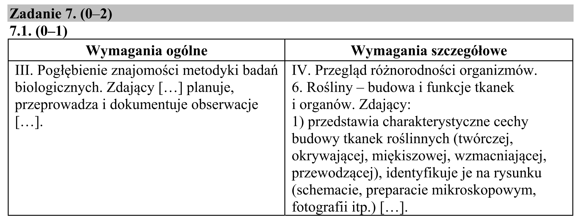Matura, maj 2018, odpowiedź do zadania 7.1, fragment 1