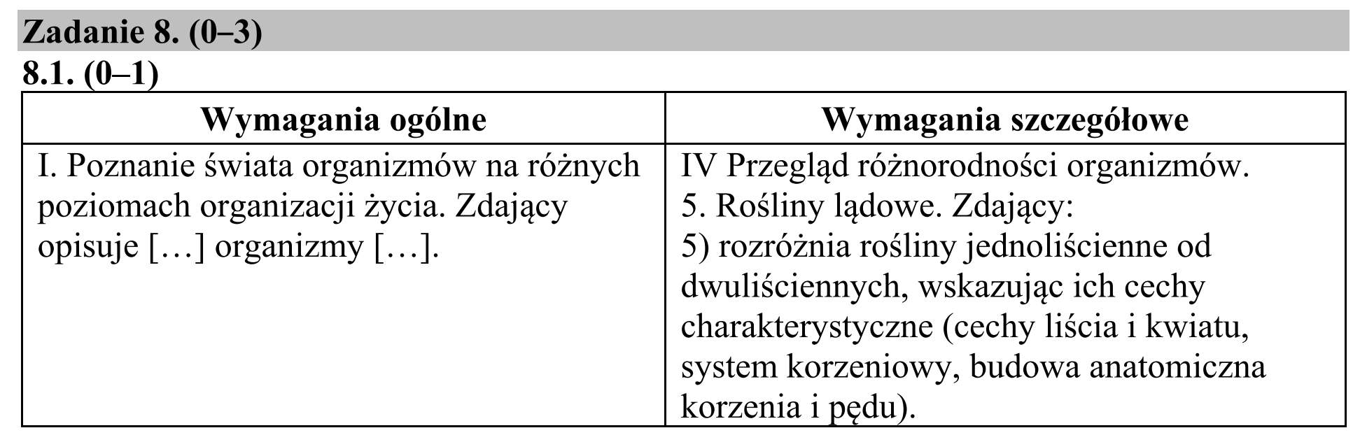 Matura, maj 2018, odpowiedź do zadania 8.1, fragment 1
