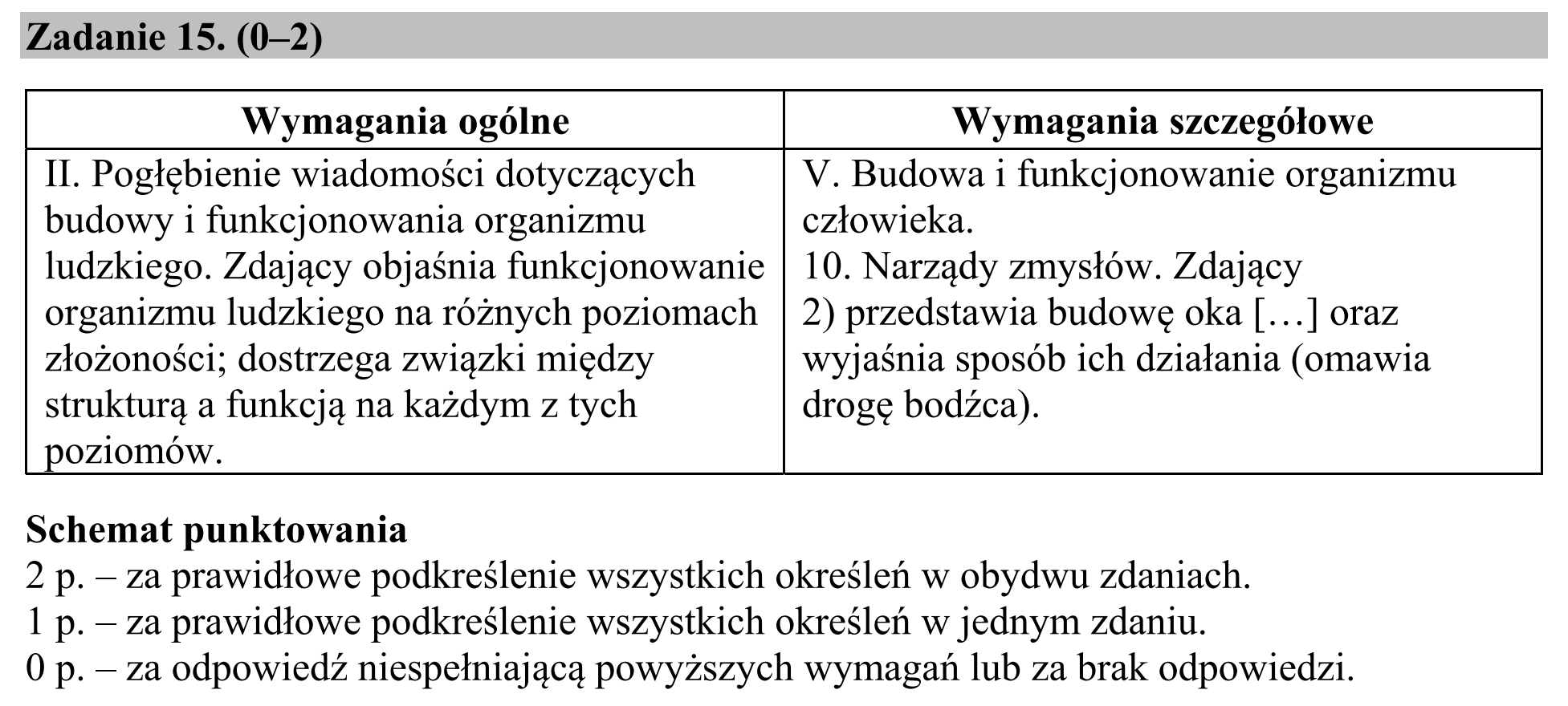 Matura, maj 2019, odpowiedź do zadania 15, fragment 1