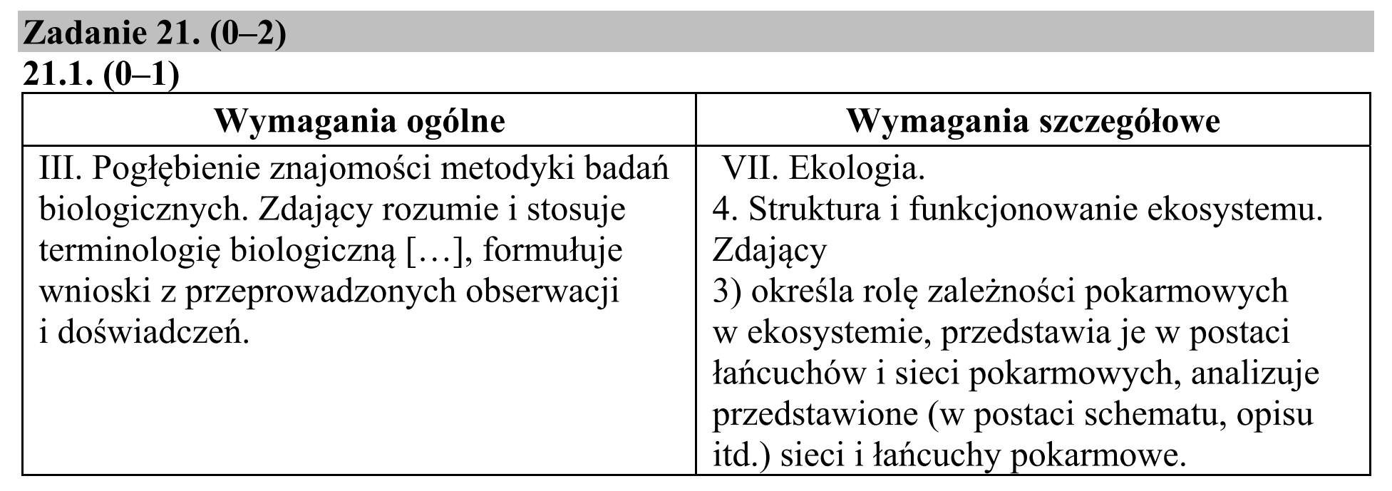 Matura, maj 2019, odpowiedź do zadania 21.1, fragment 1