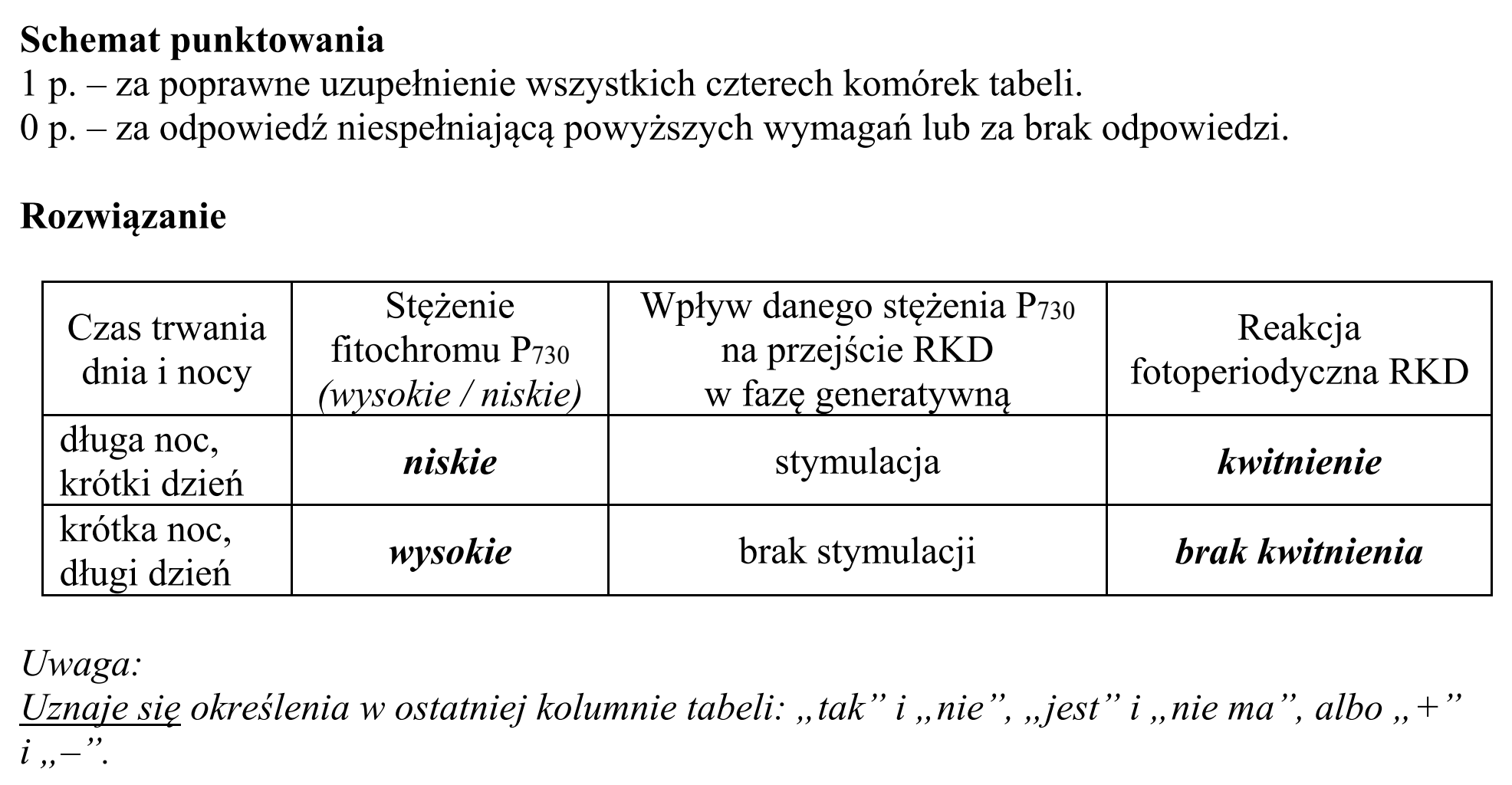 Matura, maj 2019, odpowiedź do zadania 3.1, fragment 2