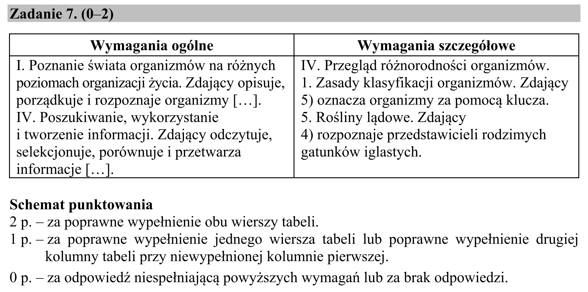 Matura, maj 2019, odpowiedź do zadania 7, fragment 1