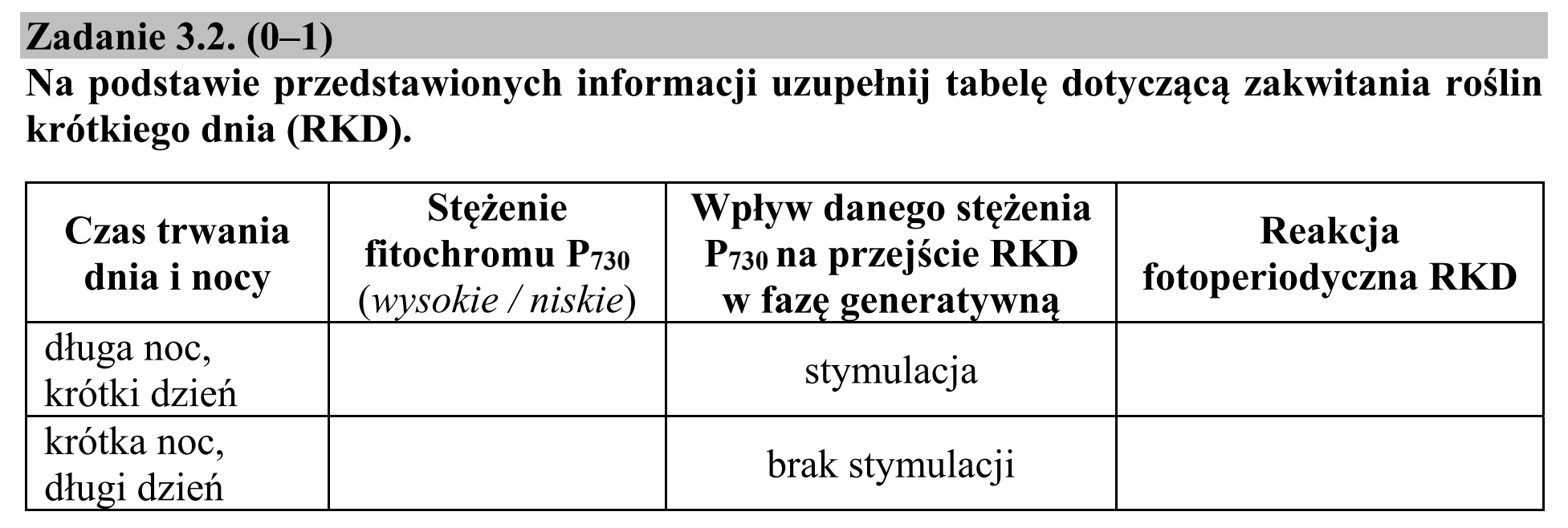 Matura, maj 2019, zadanie 3.2