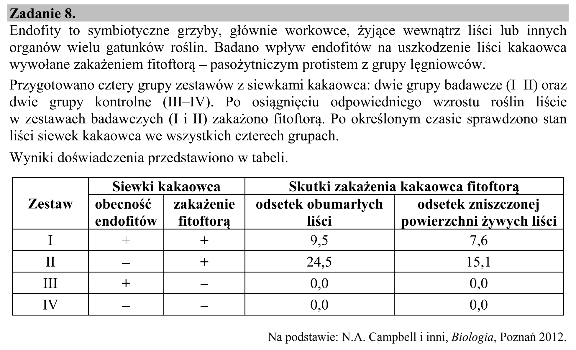 Matura, maj 2019, wstęp zadania 8