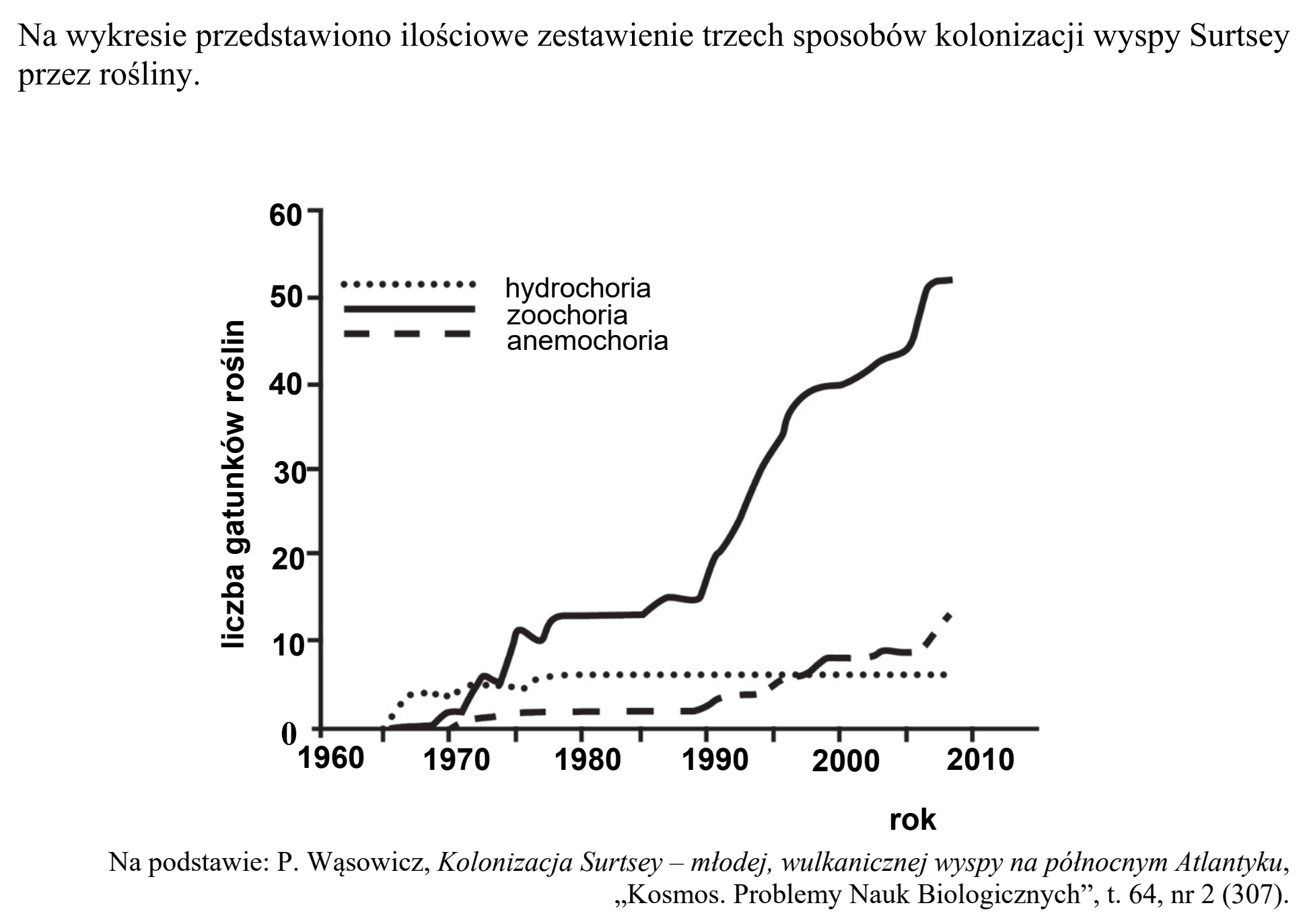 Matura, maj 2020, wstęp zadania 21, fragment 2