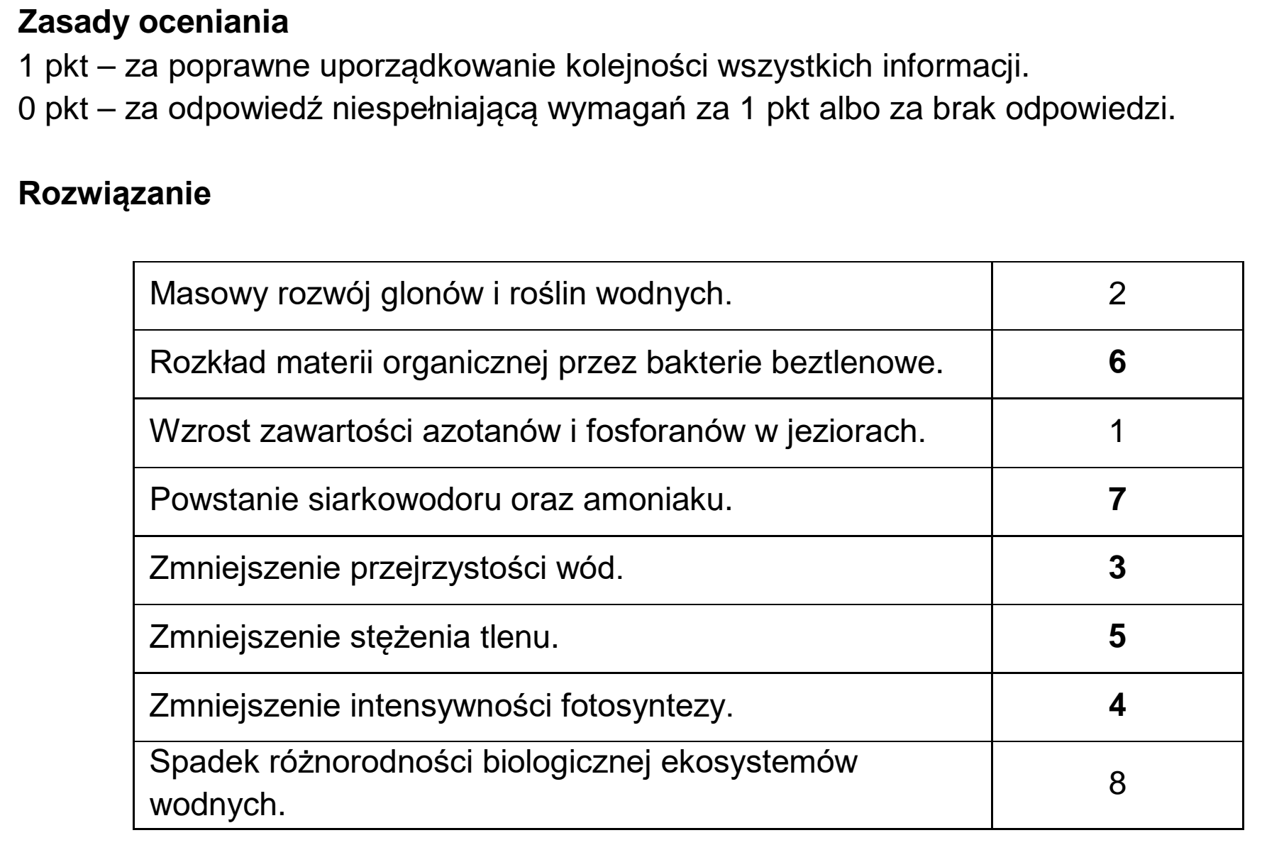 Matura, maj 2021, odpowiedź do zadania 23
