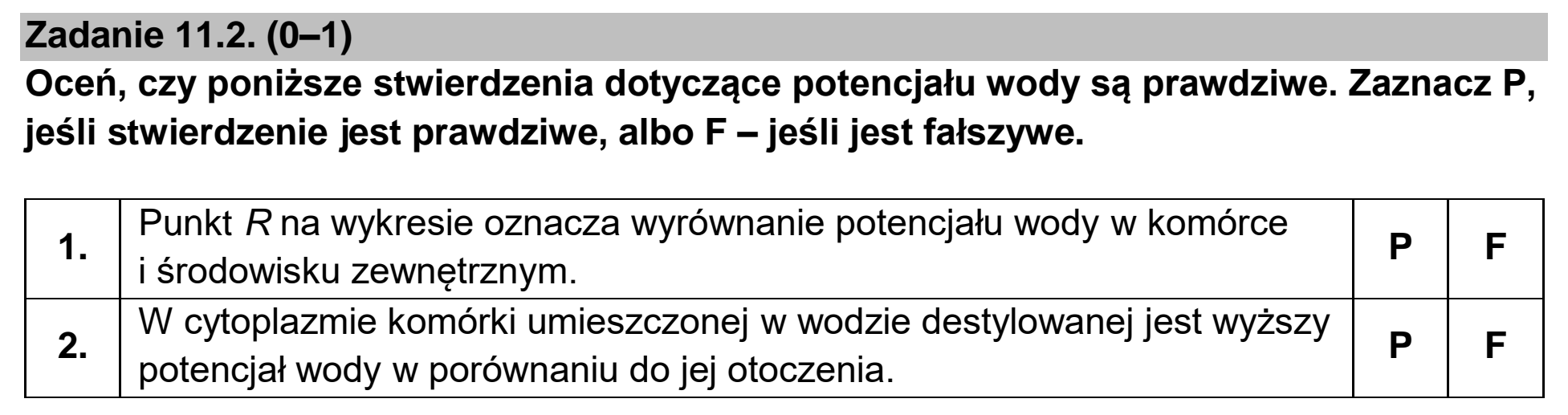 Matura, maj 2022, zadanie 11.2