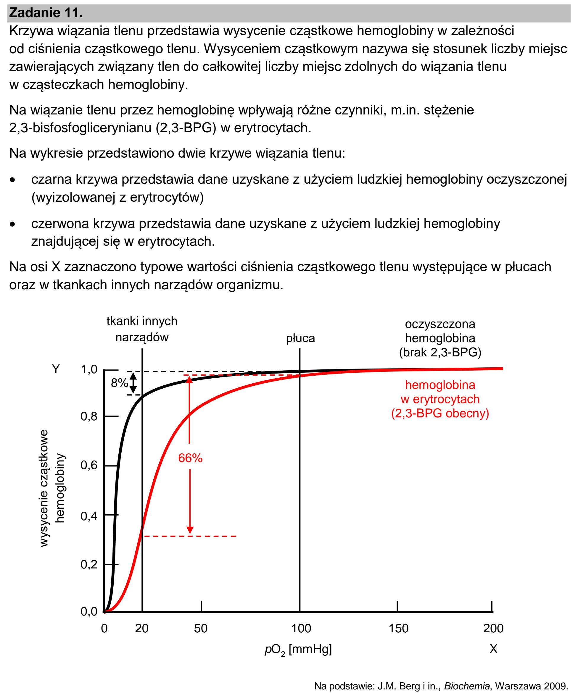 Matura, maj 2023, wstęp zadania 11