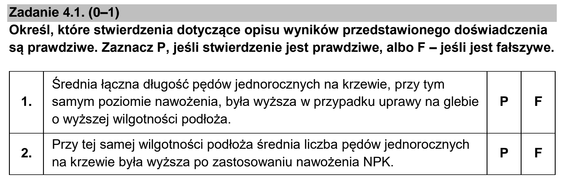 Matura, maj 2023, zadanie 4.1