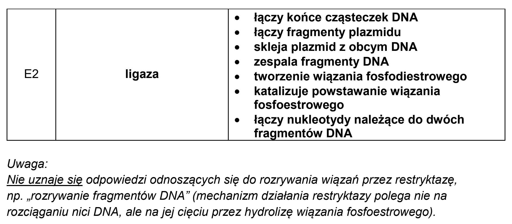 Matura, maj 2025, odpowiedź do zadania 14.1, fragment 2