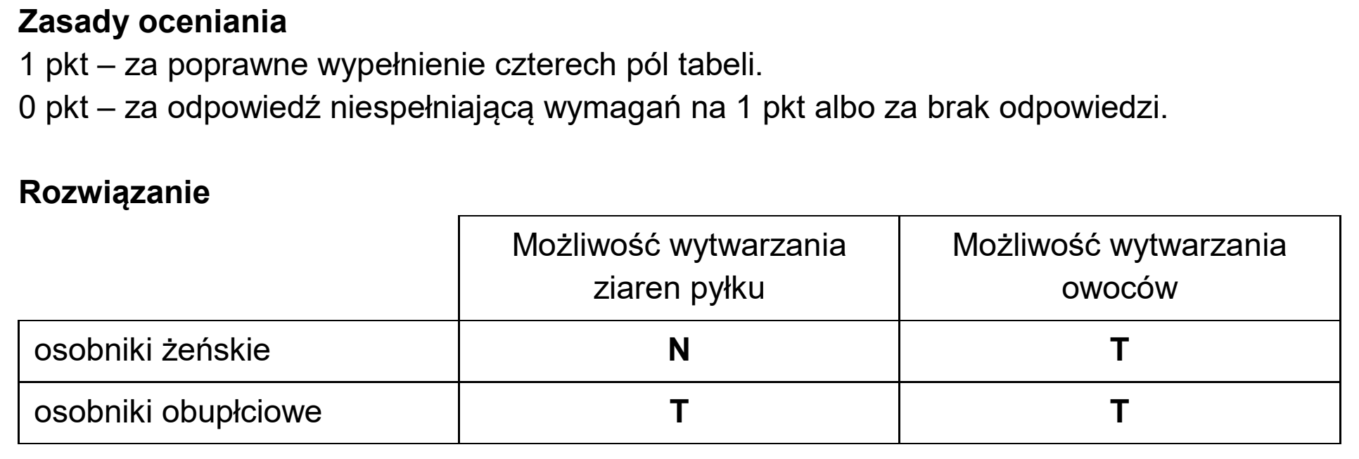 Matura, maj 2025, odpowiedź do zadania 18.3