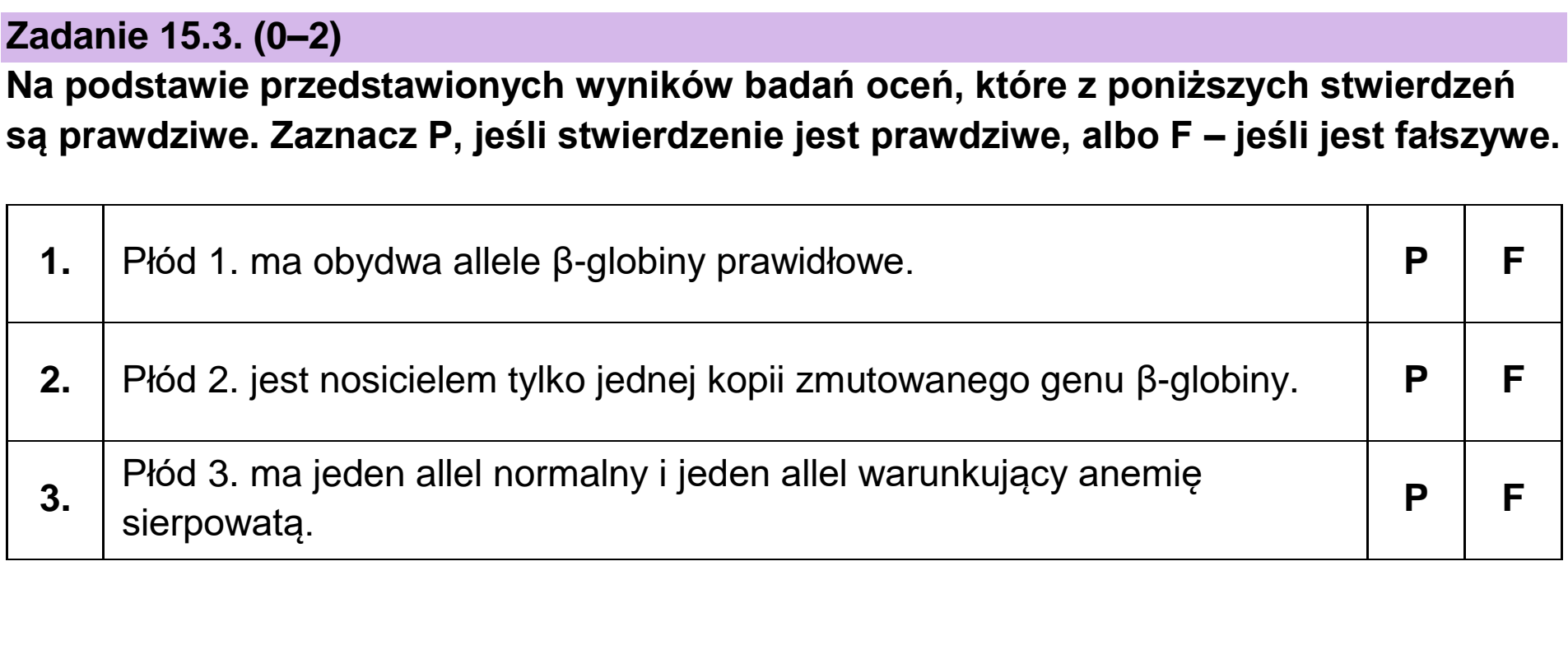 Matura dodatkowa, czerwiec 2023, zadanie 15.3