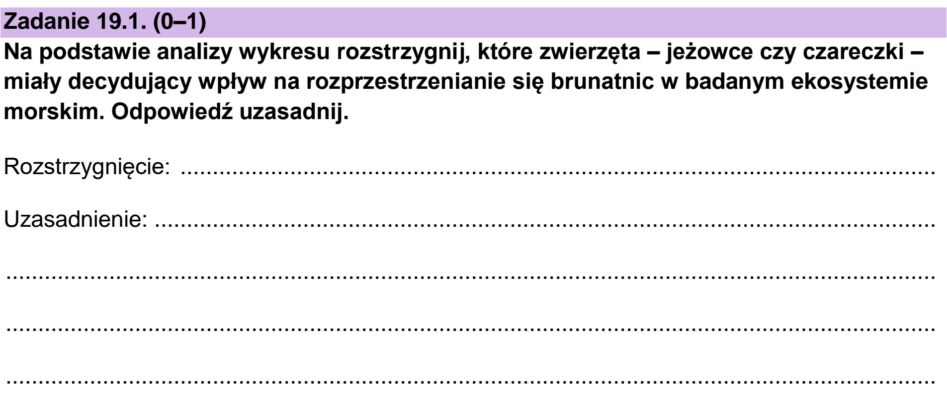 Matura dodatkowa, czerwiec 2023, zadanie 19.1
