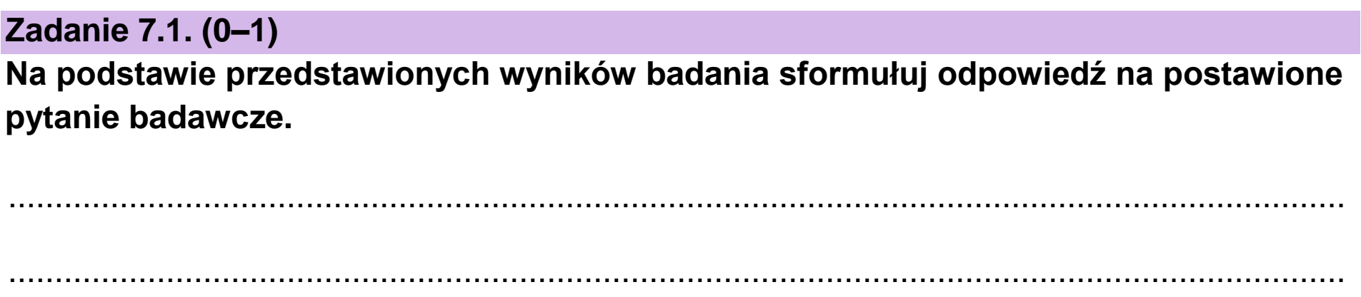 Matura dodatkowa, czerwiec 2023, zadanie 7.1