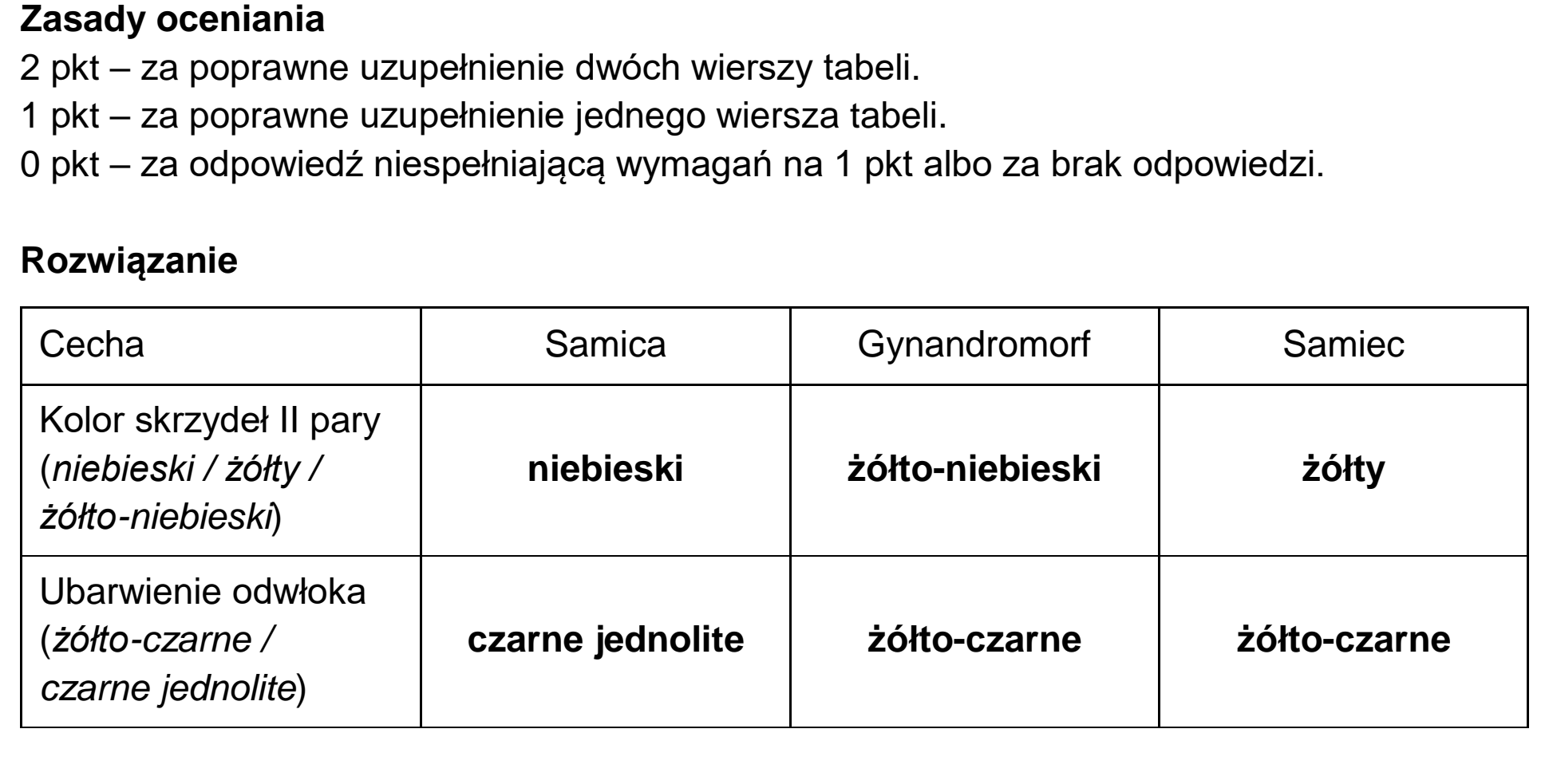 Matura dodatkowa, czerwiec 2024, odpowiedź do zadania 10.1
