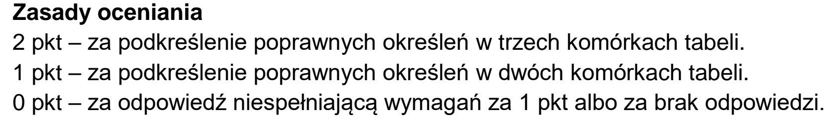 Matura dodatkowa, czerwiec 2024, odpowiedź do zadania 5.2, fragment 1