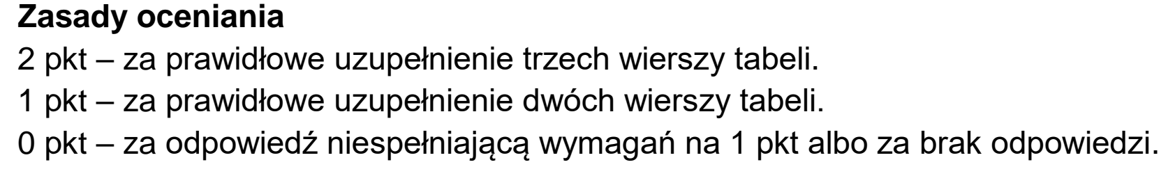 Matura próbna, grudzien 2022, odpowiedź do zadania 4.1