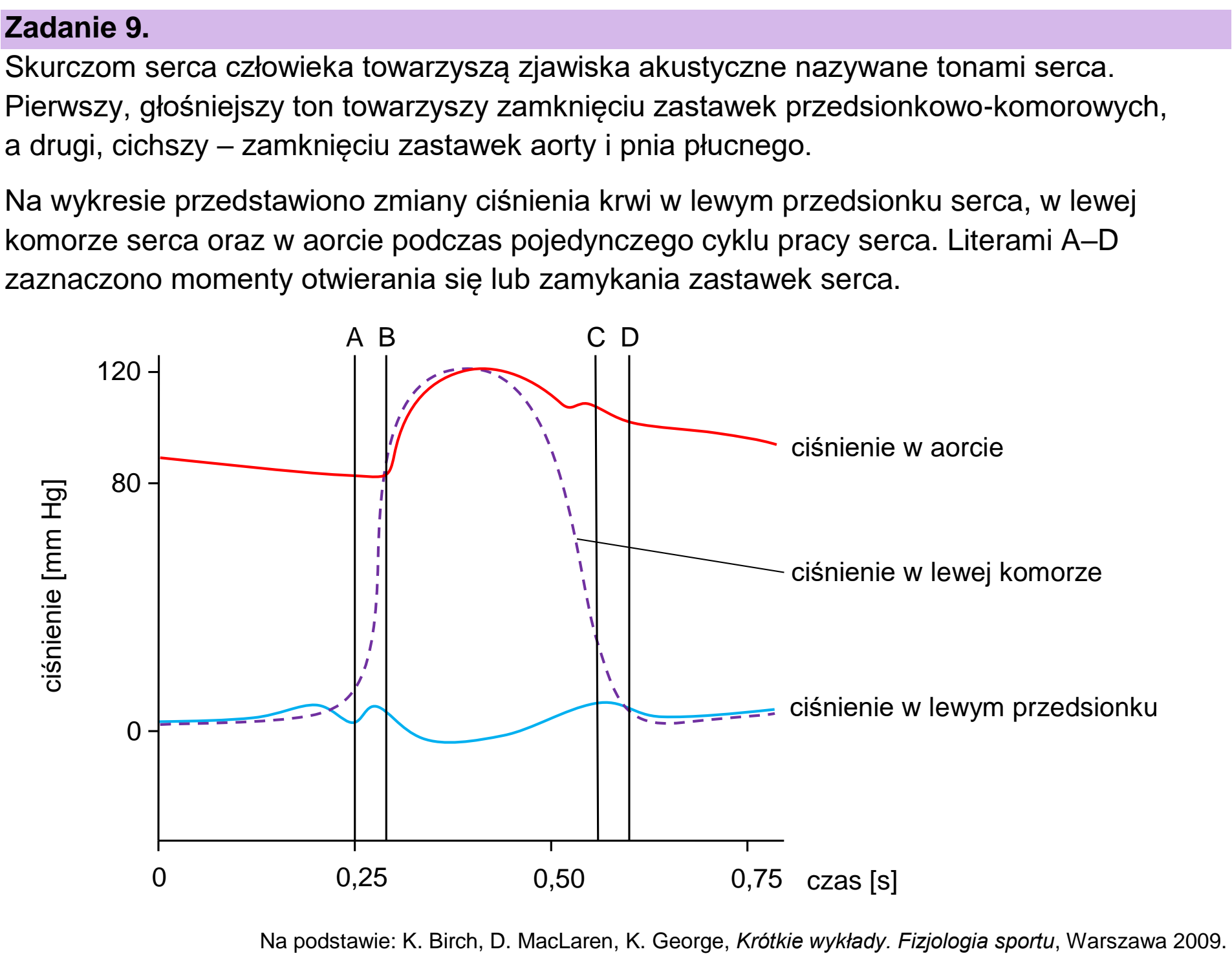 Matura próbna, grudzien 2022, wstęp zadania 9