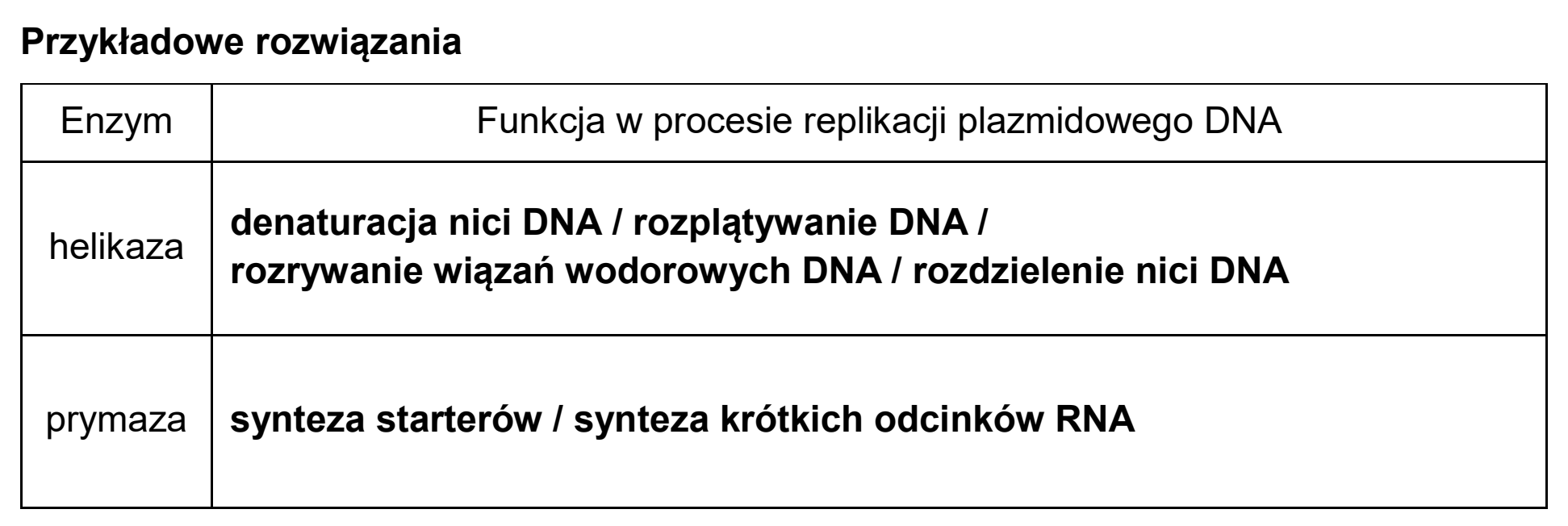 Matura próbna, grudzien 2024, odpowiedź do zadania 14.3, fragment 2