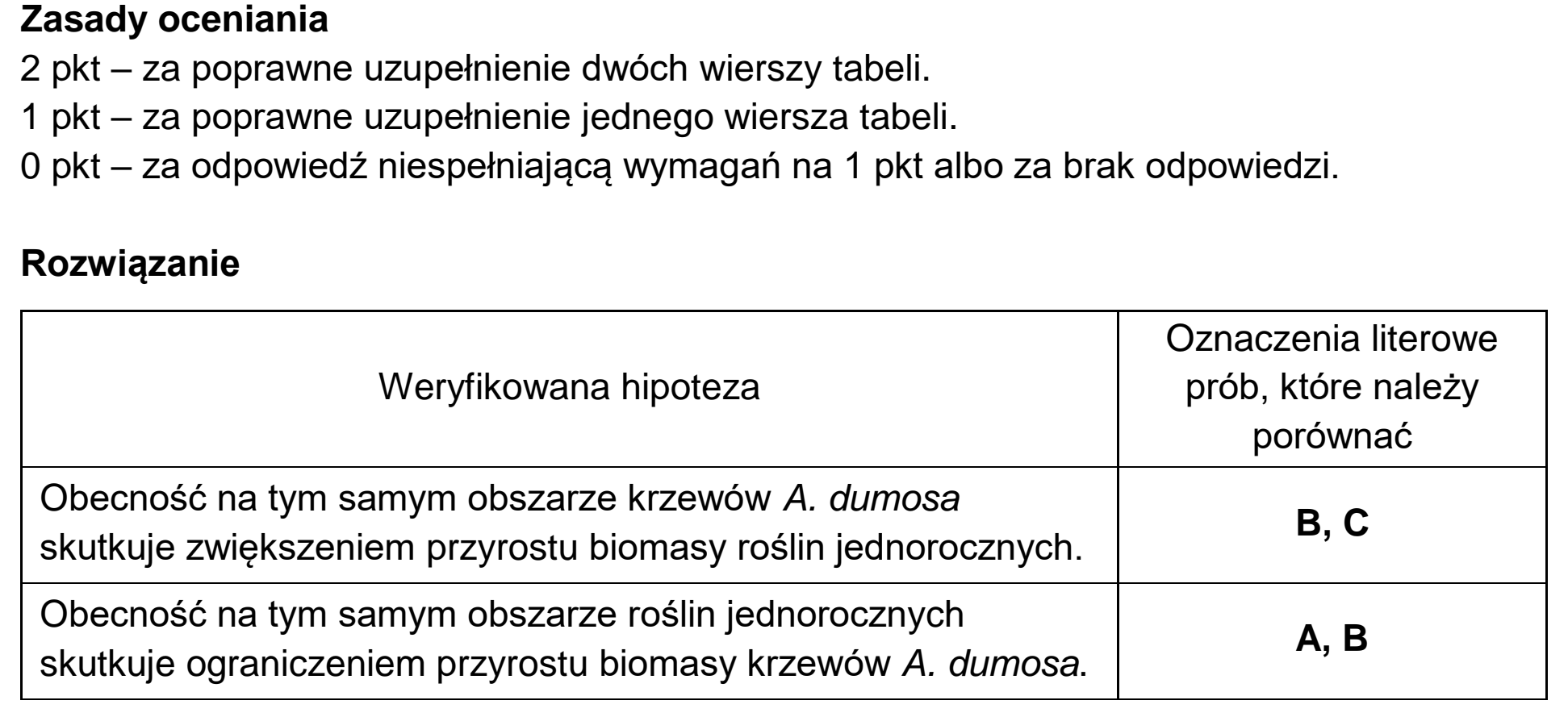 Matura, maj 2024, odpowiedź do zadania 21.1