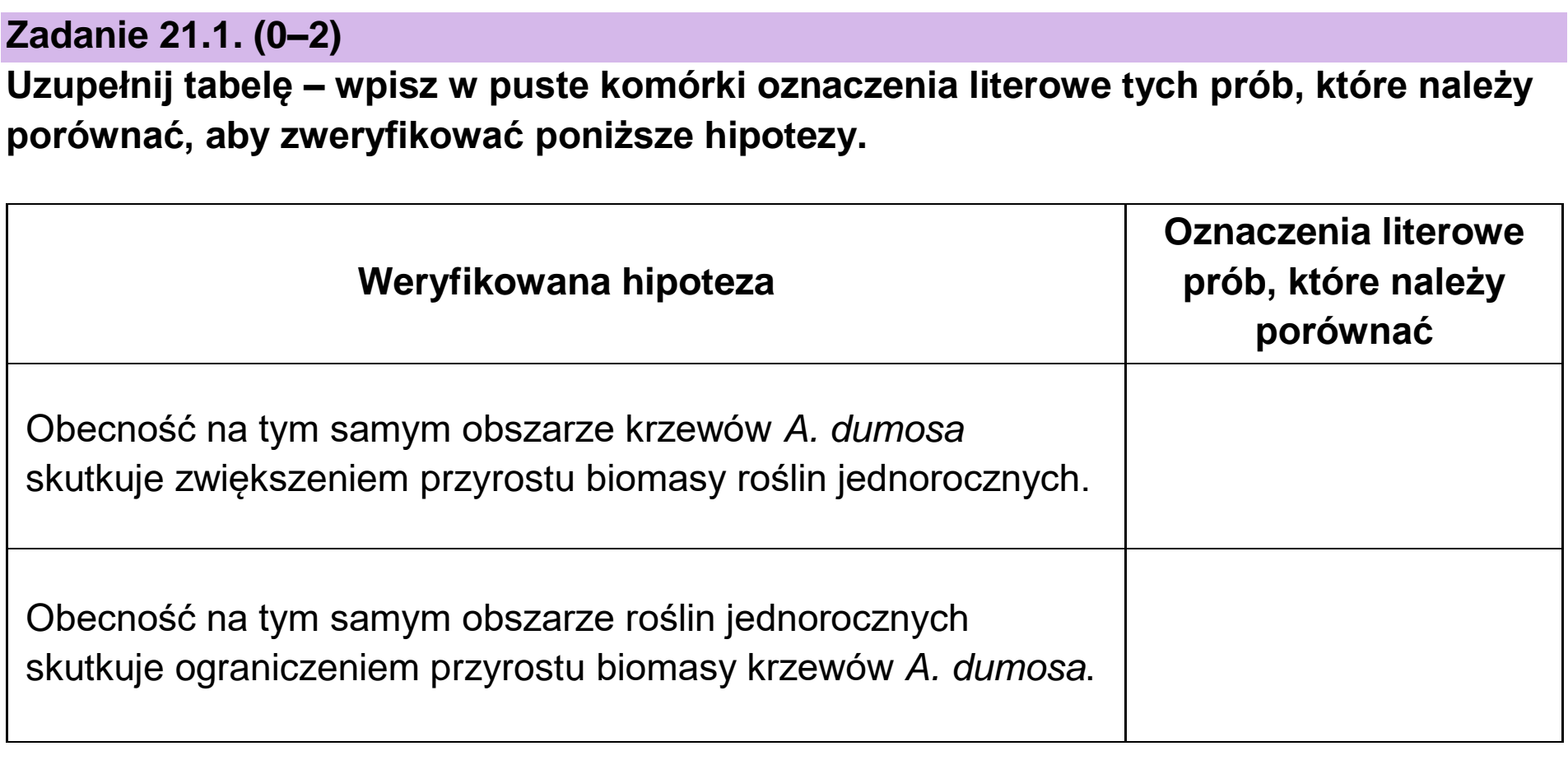 Matura, maj 2024, zadanie 21.1