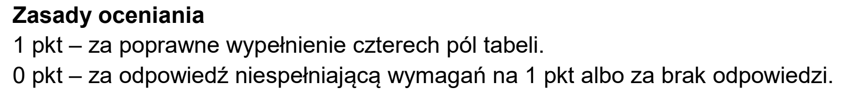 Matura, maj 2025, odpowiedź do zadania 18.3