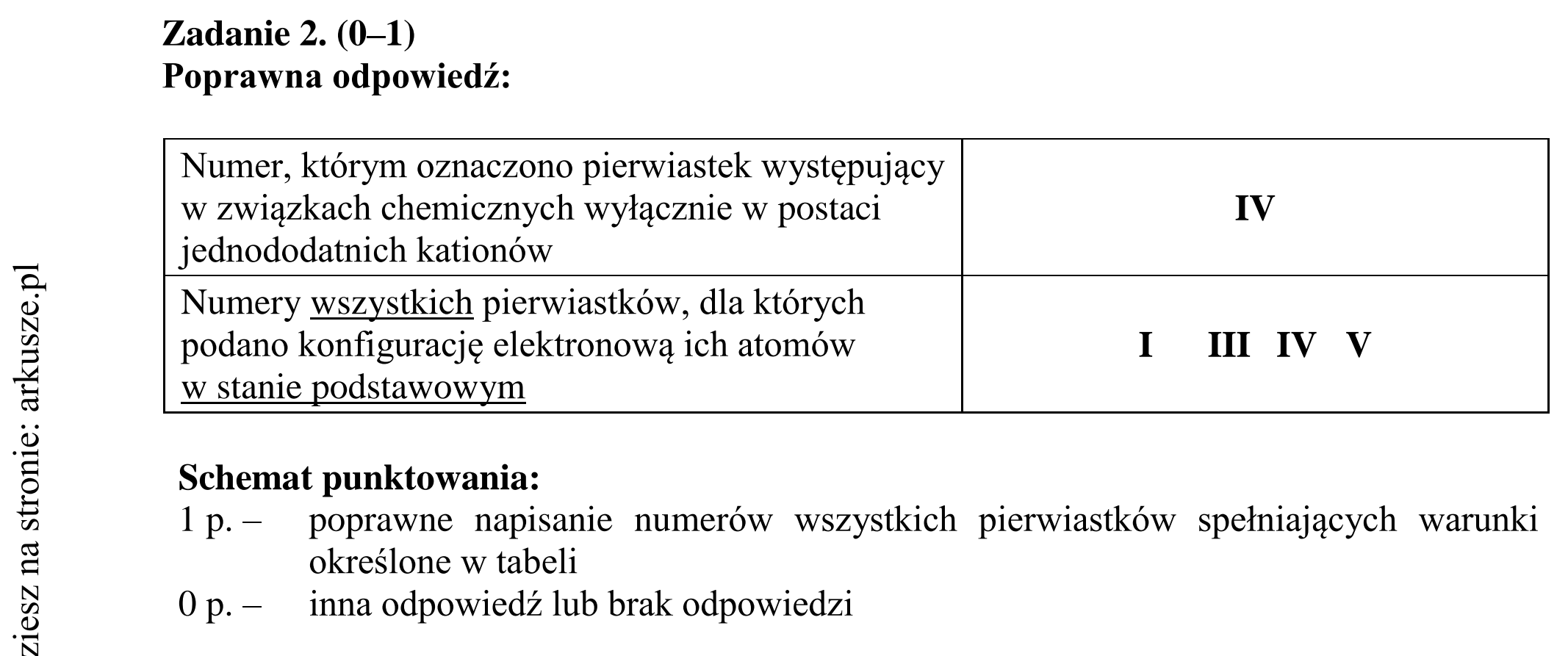 Matura dodatkowa, czerwiec 2015, odpowiedź do zadania 2