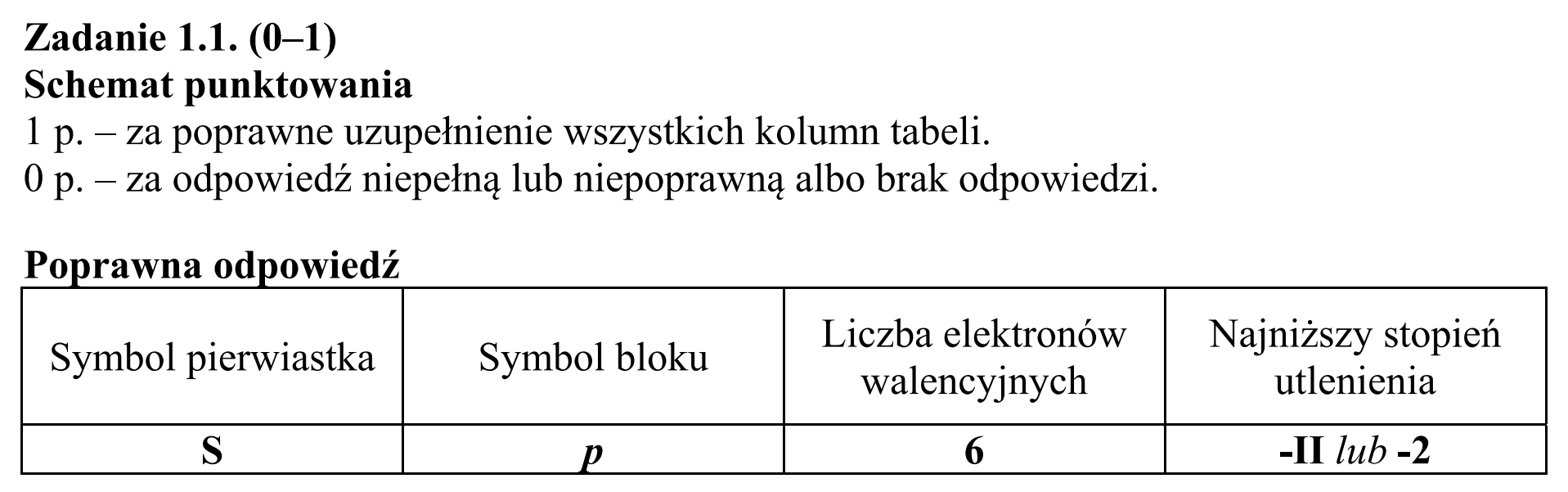 Matura dodatkowa, czerwiec 2019, odpowiedź do zadania 1.1