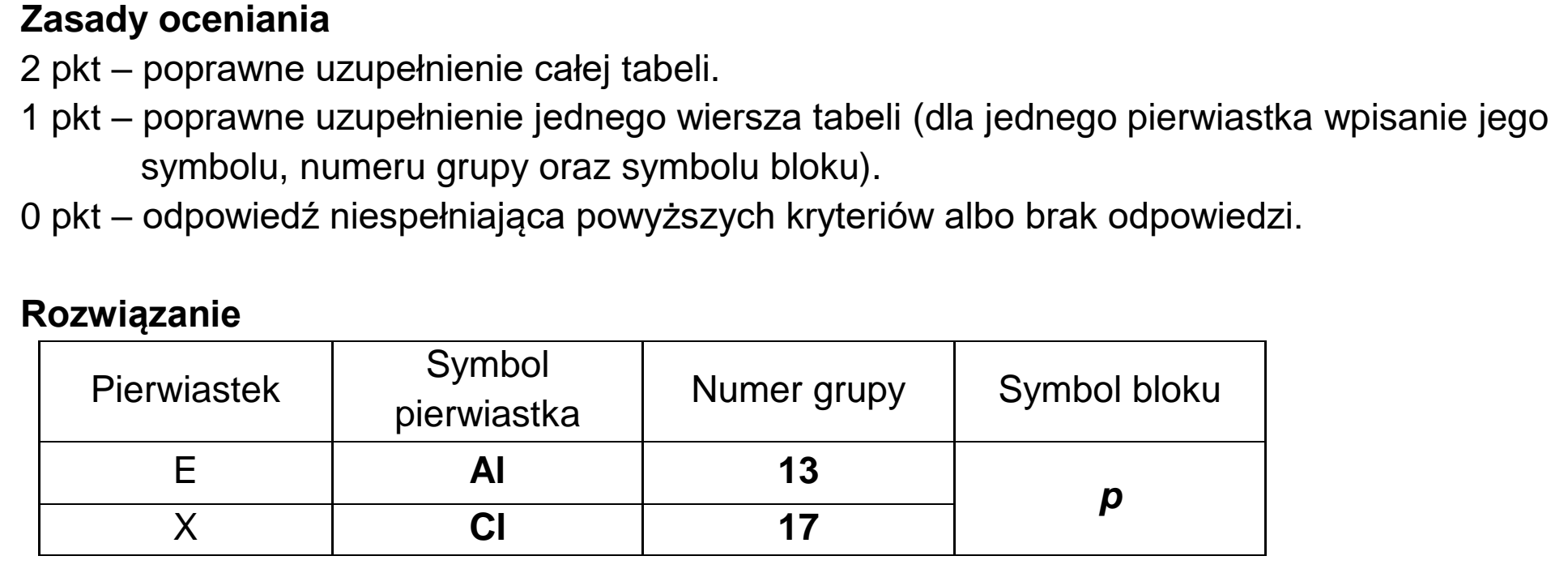 Matura dodatkowa, czerwiec 2022, odpowiedź do zadania 1.1