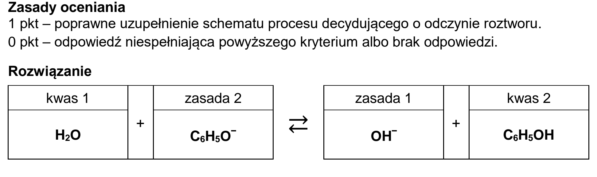 Matura dodatkowa, czerwiec 2023, odpowiedź do zadania 11