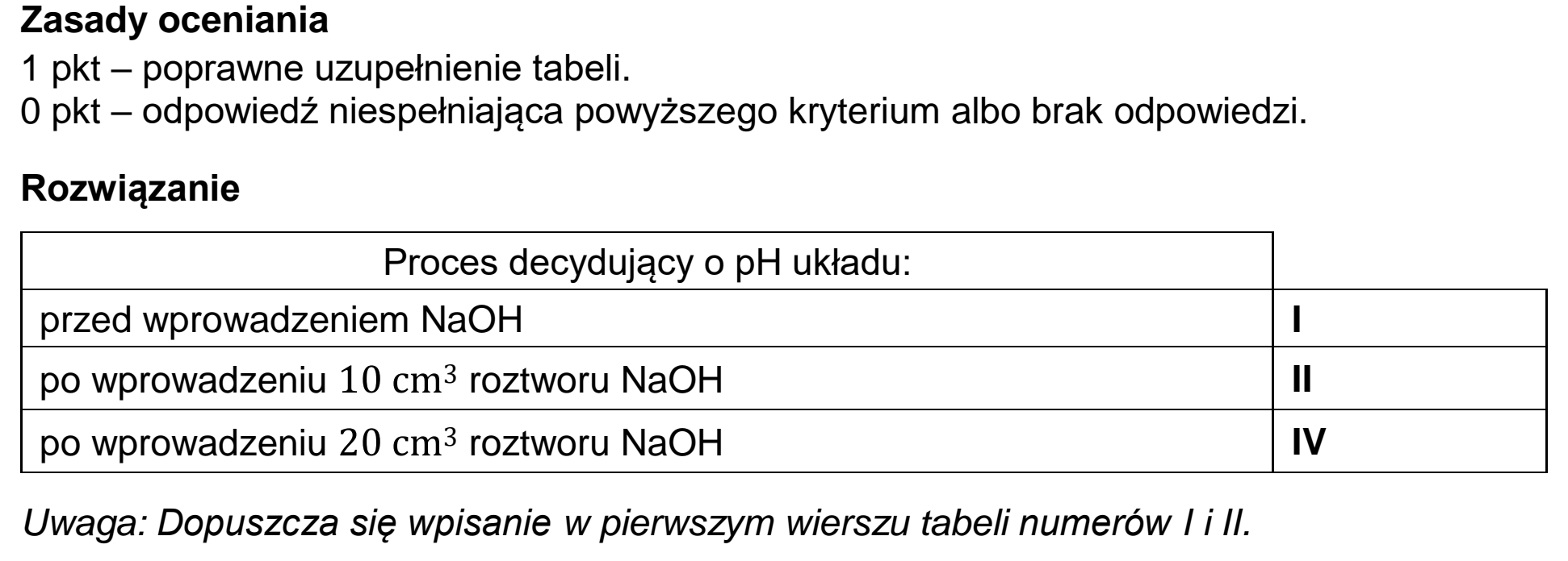 Matura dodatkowa, czerwiec 2023, odpowiedź do zadania 15
