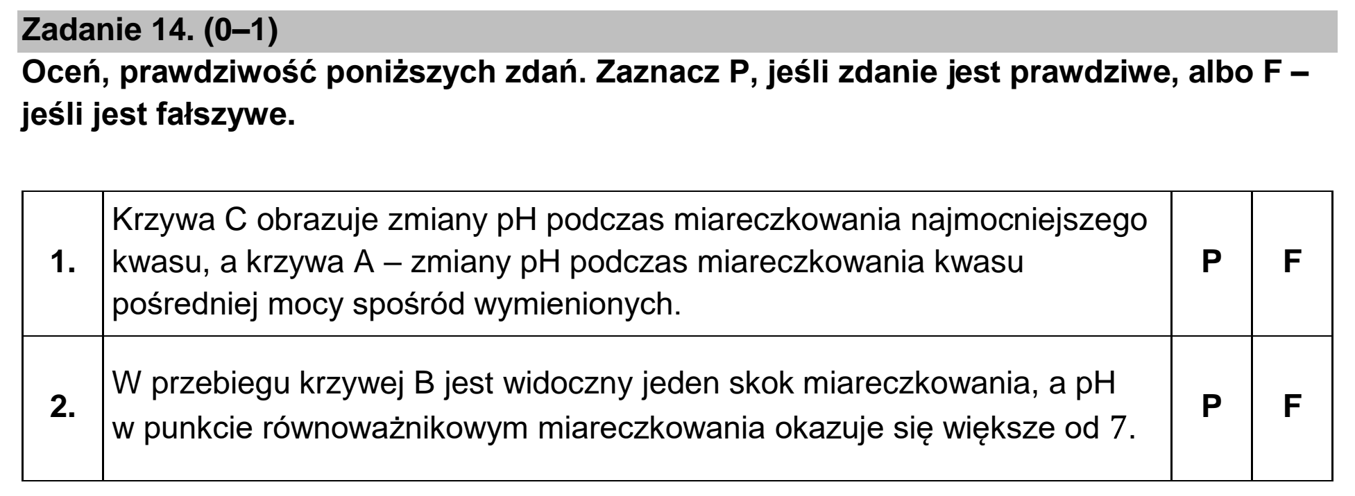 Matura dodatkowa, czerwiec 2023, zadanie 14