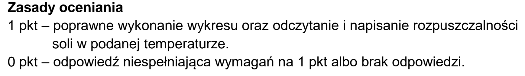 Matura dodatkowa, czerwiec 2026, odpowiedź do zadania 11, fragment 1