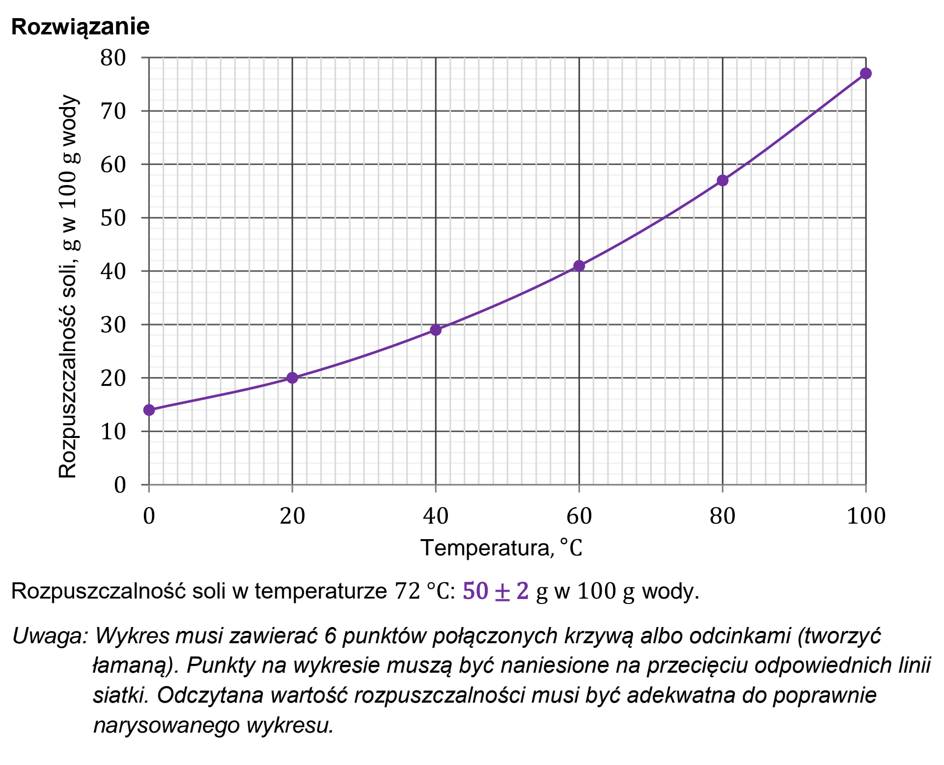 Matura dodatkowa, czerwiec 2026, odpowiedź do zadania 11, fragment 2