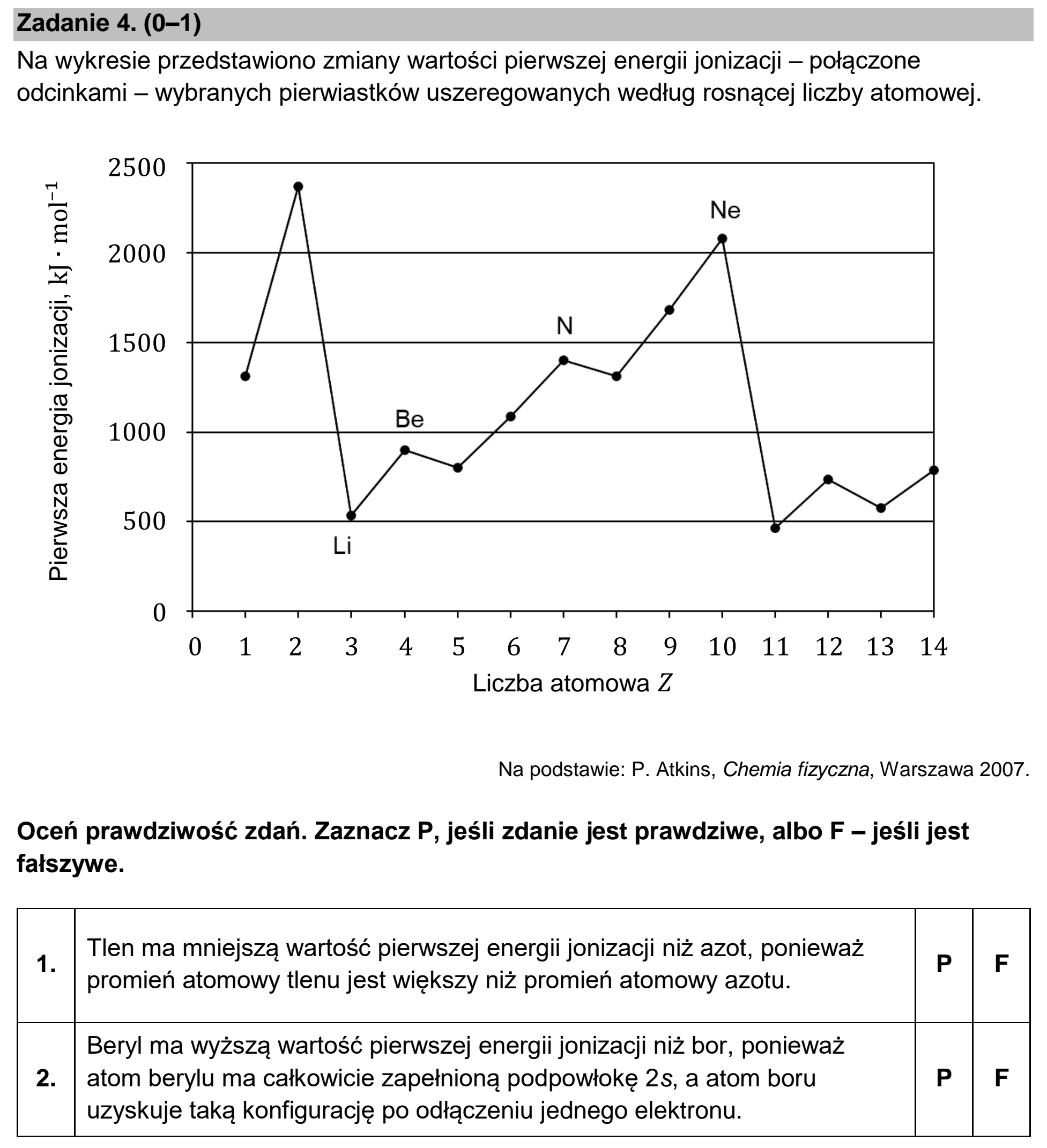 Matura dodatkowa, czerwiec 2026, podgląd zadania 4, fragment 1