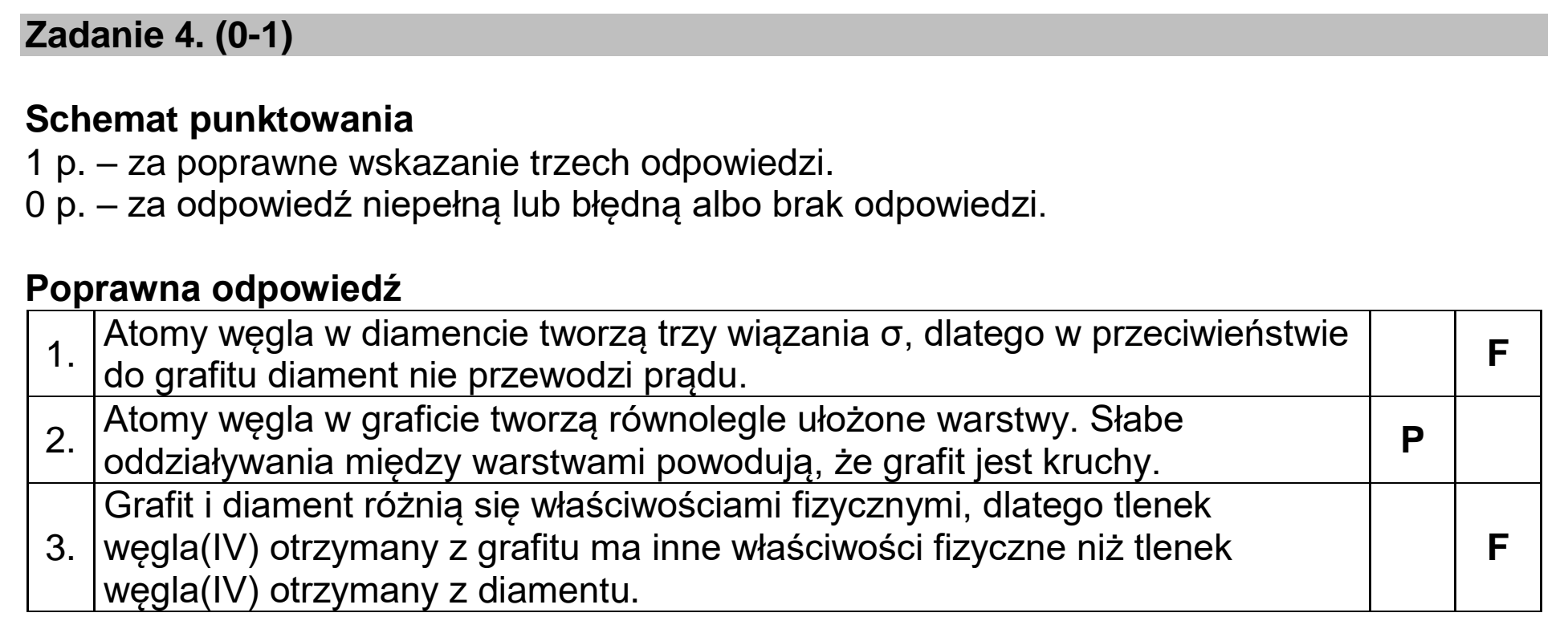 Matura dodatkowa, lipiec 2020, odpowiedź do zadania 4