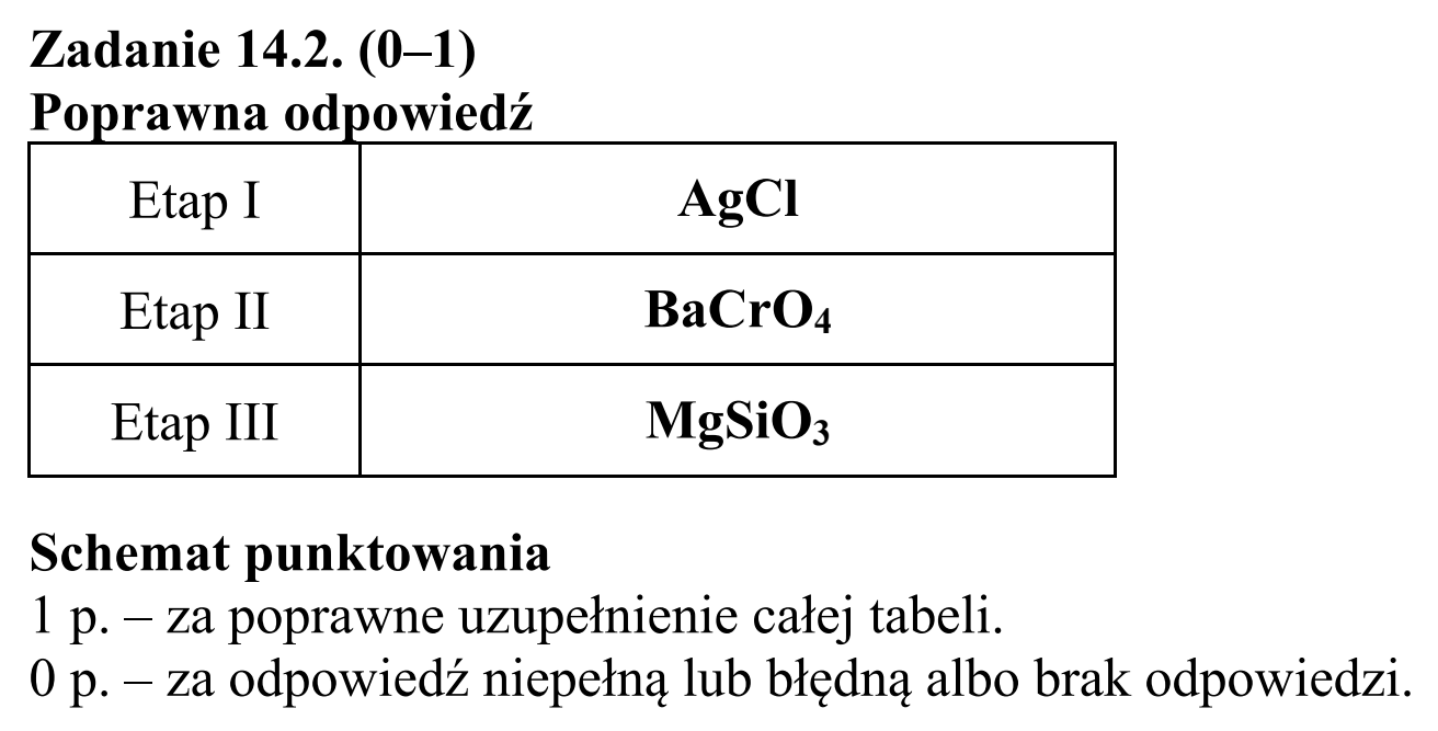 Matura, maj 2015, odpowiedź do zadania 14.2