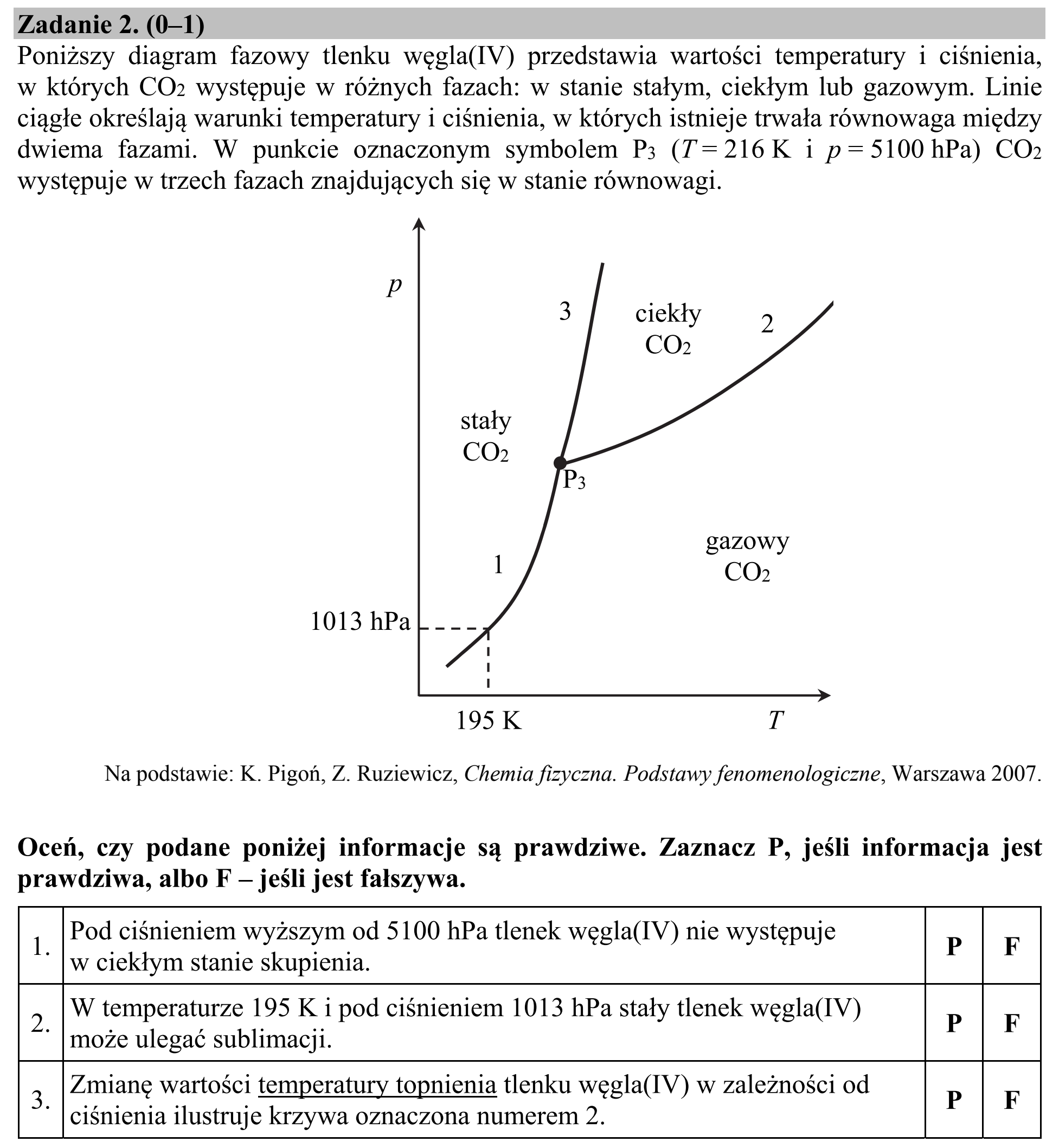 Matura, maj 2019, zadanie 2