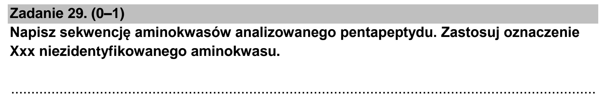Matura, maj 2022, zadanie 29