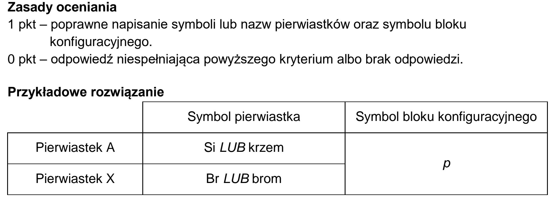 Matura, maj 2023, odpowiedź do zadania 1.1