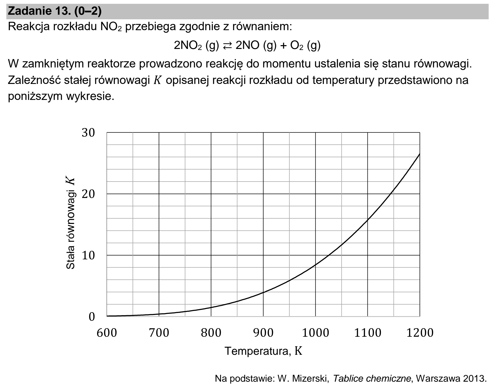 Matura, maj 2025, zadanie 13, fragment 1