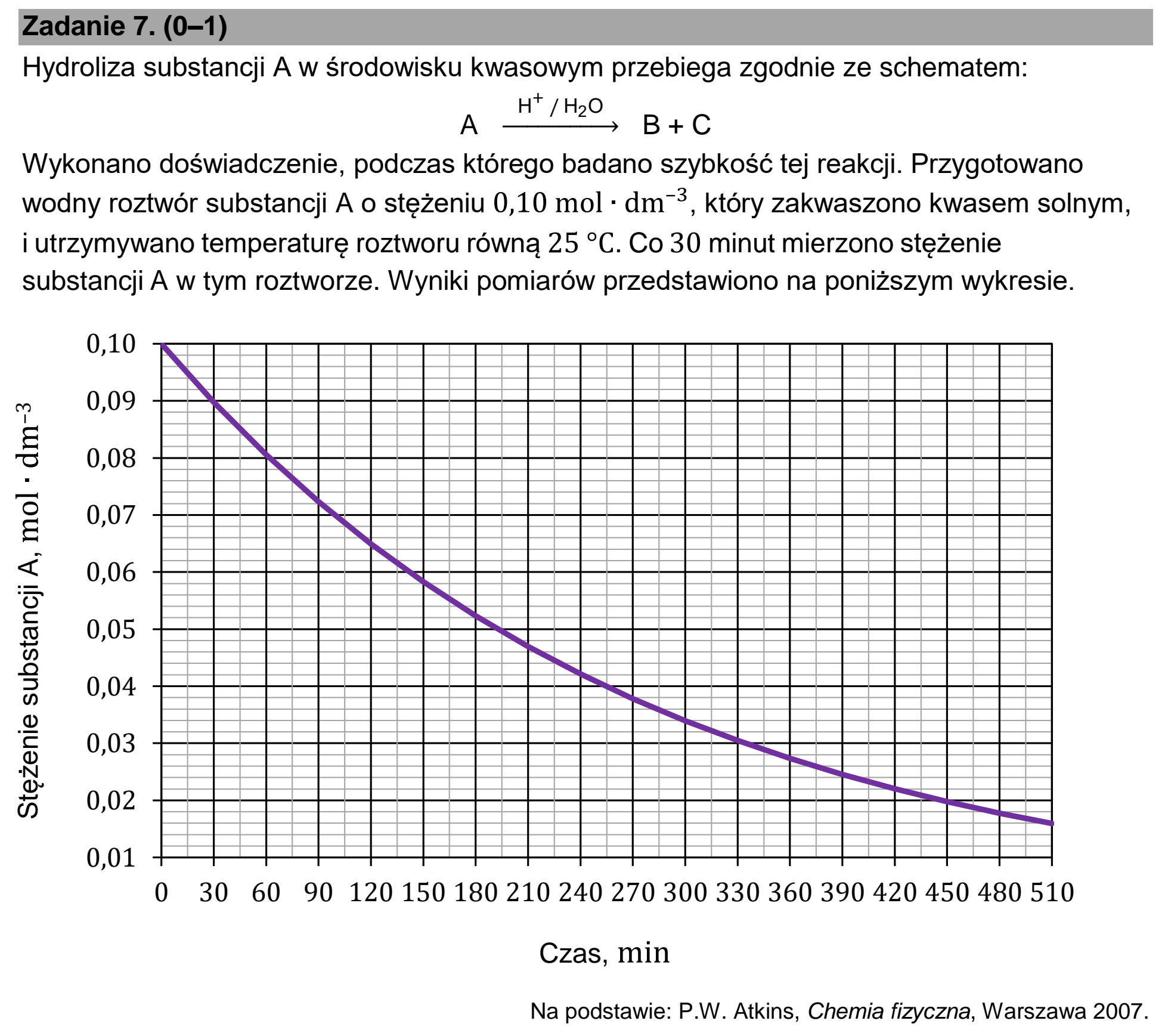 Matura, maj 2026, podgląd zadania 7, fragment 1